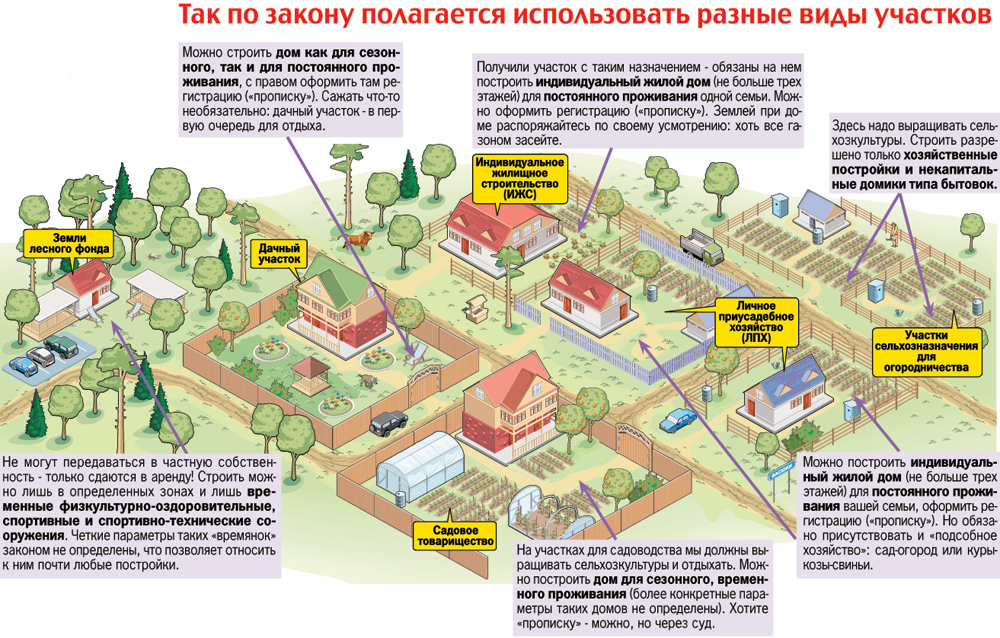 Изменение границ земельного участка