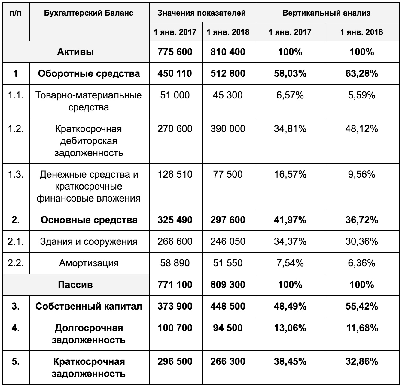 Агрегированный баланс пример составления