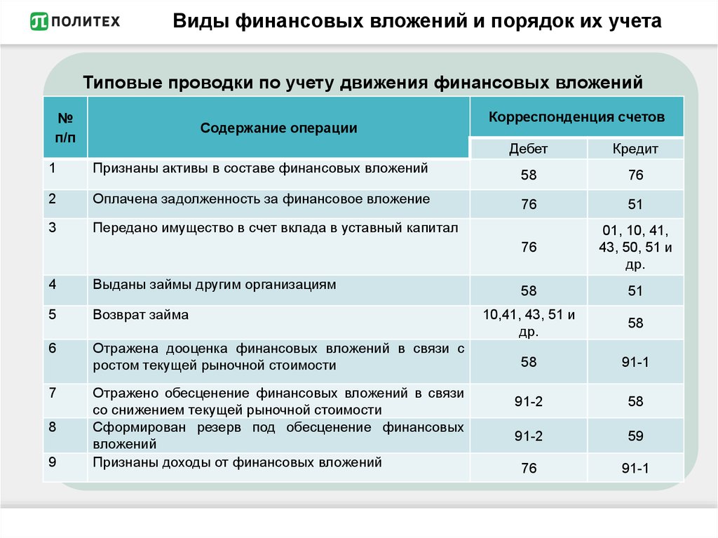 Купля-продажа доли в уставном капитале ооо в 2024 году: нюансы, порядок, налоги