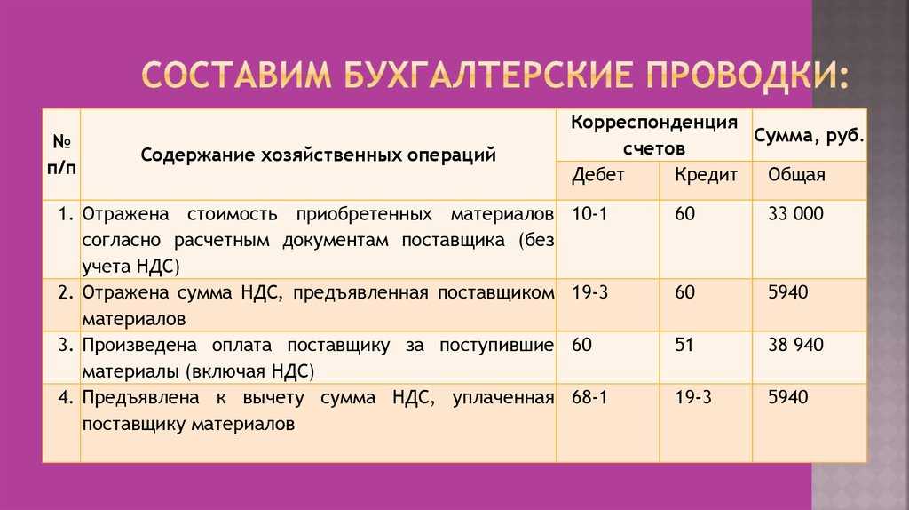 Основные типы хозяйственных операций в бухгалтерском учете