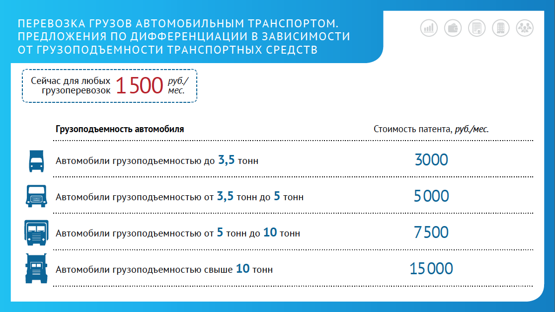 Самозанятый как производитель своего товара