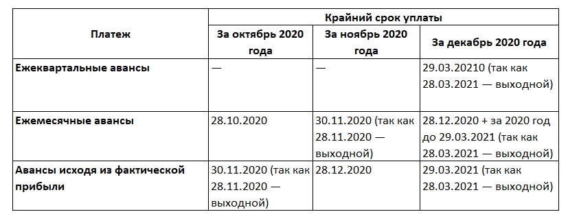 Сроки сдачи отчётности в 2024 году
