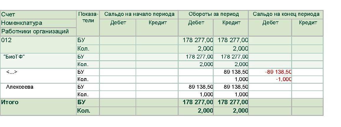 Формирование оценочных обязательств и резервов по отпускам в «1с:предприятии 8» (часть iii) | бух.1с - сайт для современного бухгалтера