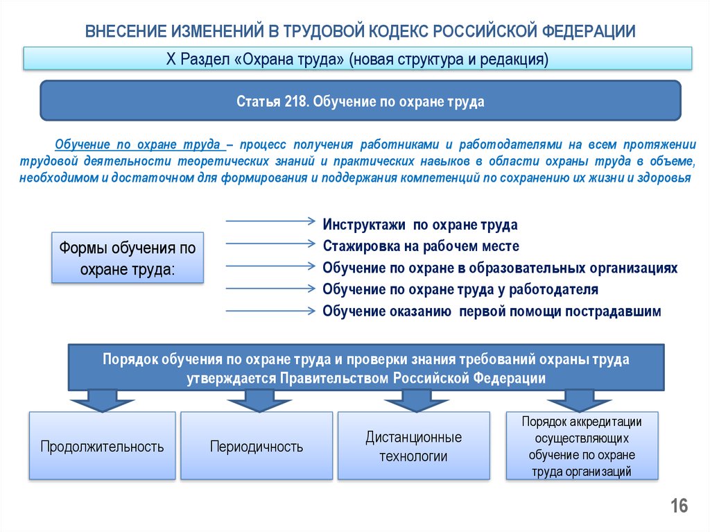 Сравнение трудовых кодексов