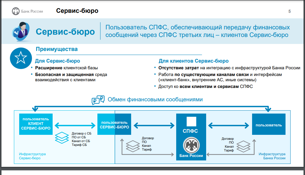 Цифровым рублем в 2024 г. начнут оплачивать расходы госбюджета в порядке эксперимента