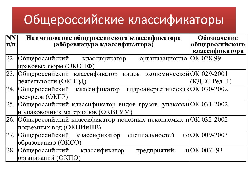 Окпдтр (ок 016-94) · о принятии и введении в действие общероссийского классификатора профессий рабочих, должностей служащих и тарифных разрядов ок 016-94 | ооо «техкрантест»