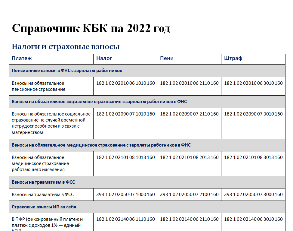 Кбк ндфл материальная выгода по займам. Коды бюджетной классификации на 2022 год таблица. Коды бюджетной классификации кбк на 2022 год таблица. Что такое кбк в налоговой. Кбк 2022 коды бюджетной классификации кбк на 2022 год таблица.