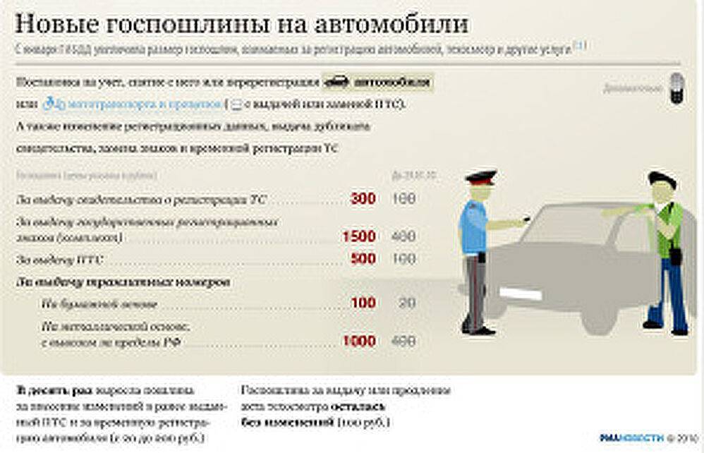 Переоформление автомобиля на другого владельца без снятия с учета в 2022 году
