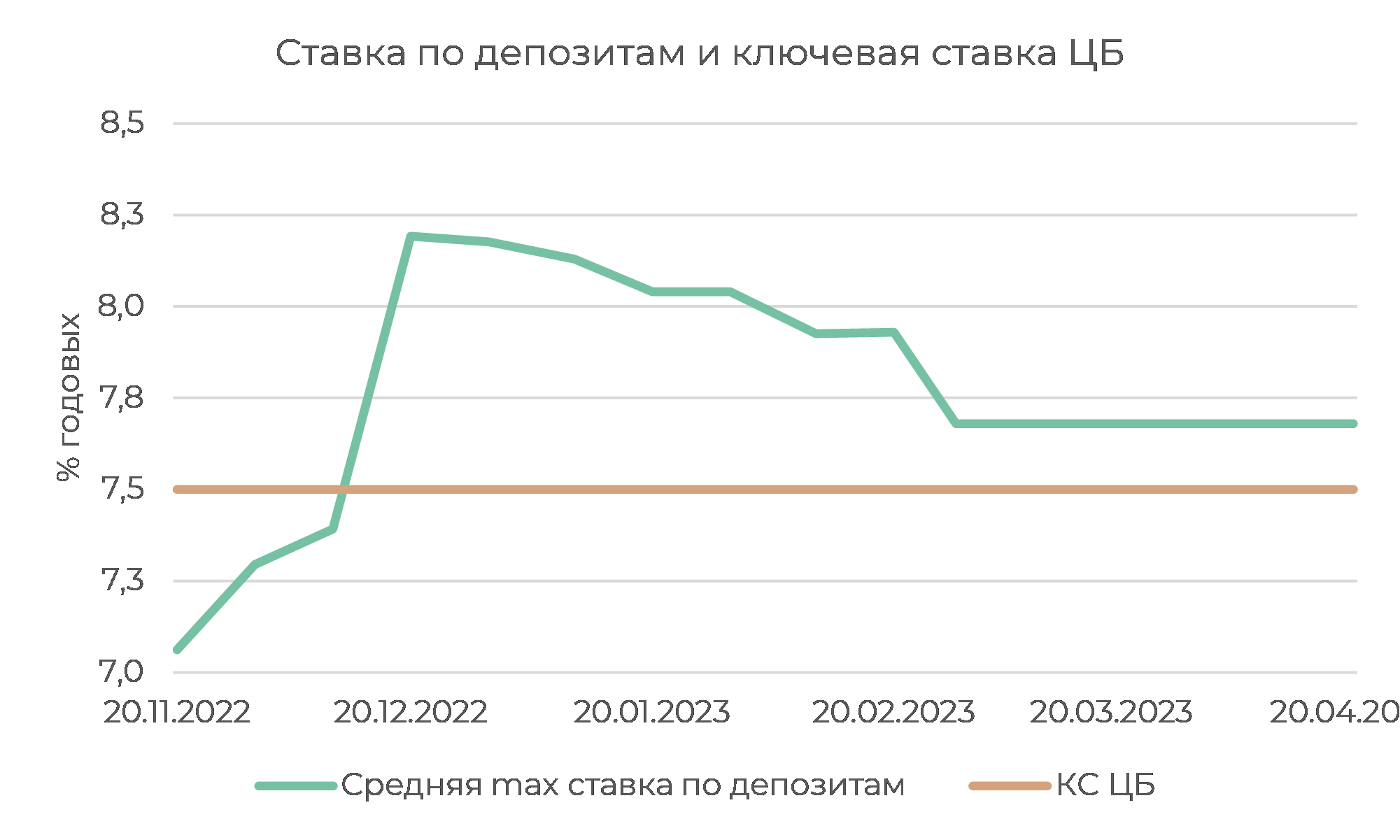 Как будет меняться ключевая ставка цб рф в 2024 году: официальные прогнозы и мнения экспертов