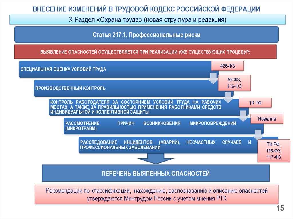 Статья 153. оплата труда в выходные и нерабочие праздничные дни