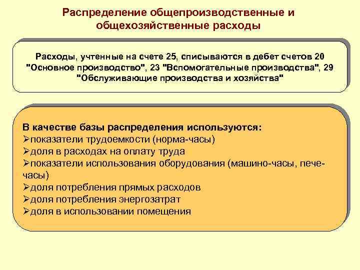 Как правильно закрывать 109 счет. как бюджетному учреждению правильно относить расходы, осуществляемые за счет средств субсидии, если организация не ведет приносящую доход деятельность