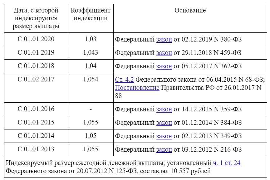 Могут ли доноры получить звание “ветеран труда”? | династия юристов