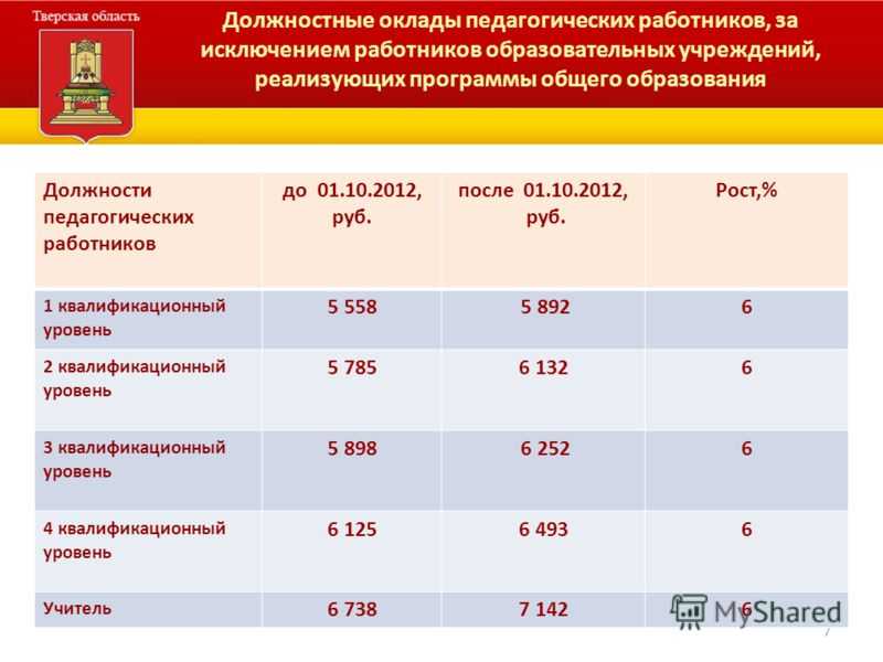 Индексация заработной платы в 2024: полное руководство для работодателей и бюджетников