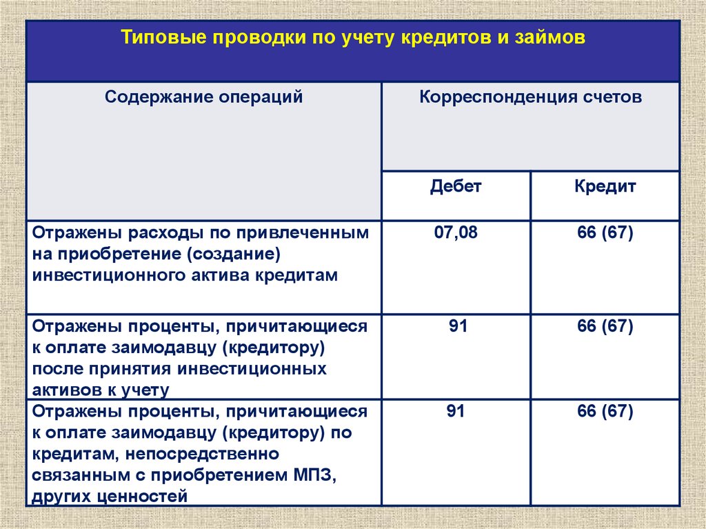 Учредитель внес деньги на расчетный счет проводки