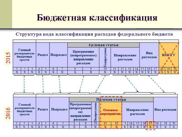 Как узнать код кбк организации по номеру инн