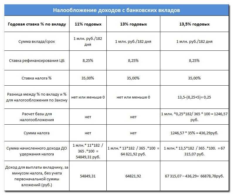 Налог при получении и продаже наследства: нужно ли платить?