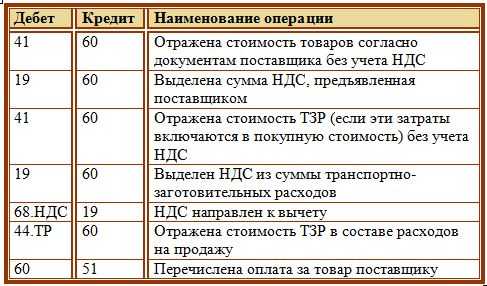 Учет приобретения автомобиля