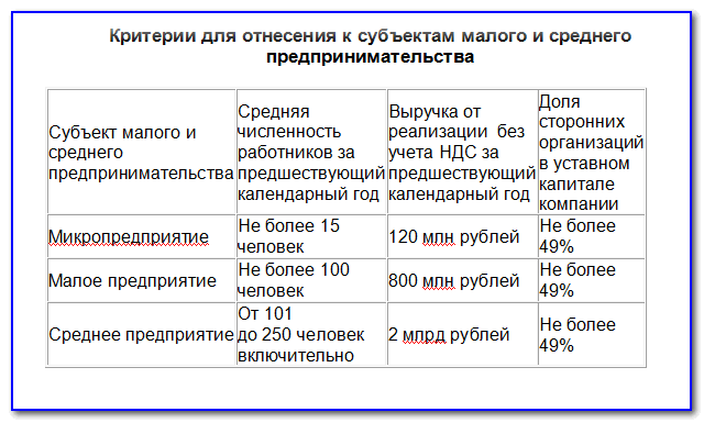 Какие финансовые операции могут вызвать подозрение у банка | консультант плюс – продажа, установка и поддержка | ооо «альвента»