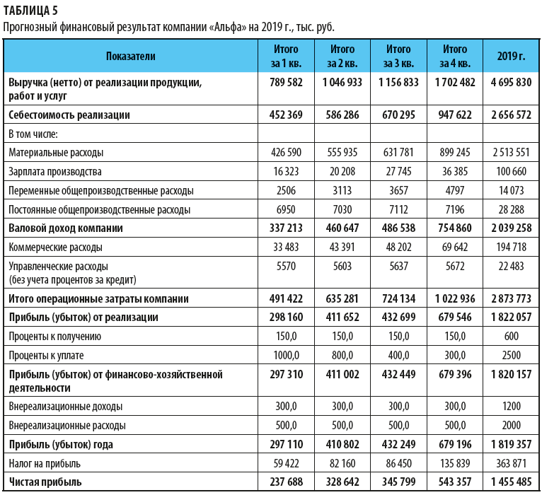 Факторный метод экономического анализа