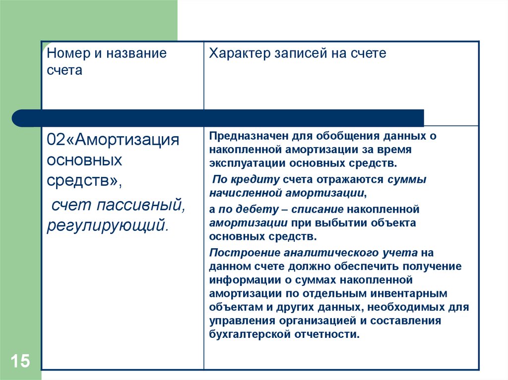 Счет 02 амортизация основных средств – характеристика 02 счета