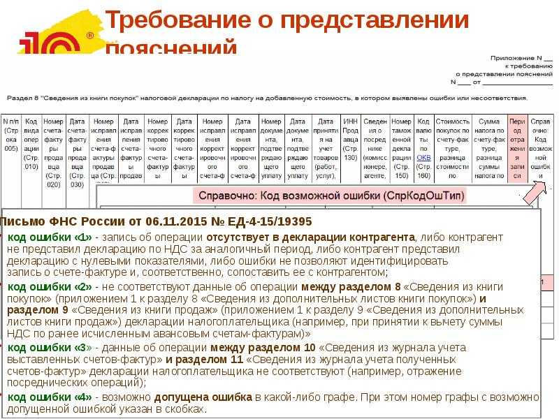 Как списать не принятый к вычету ндс. проводки, пример