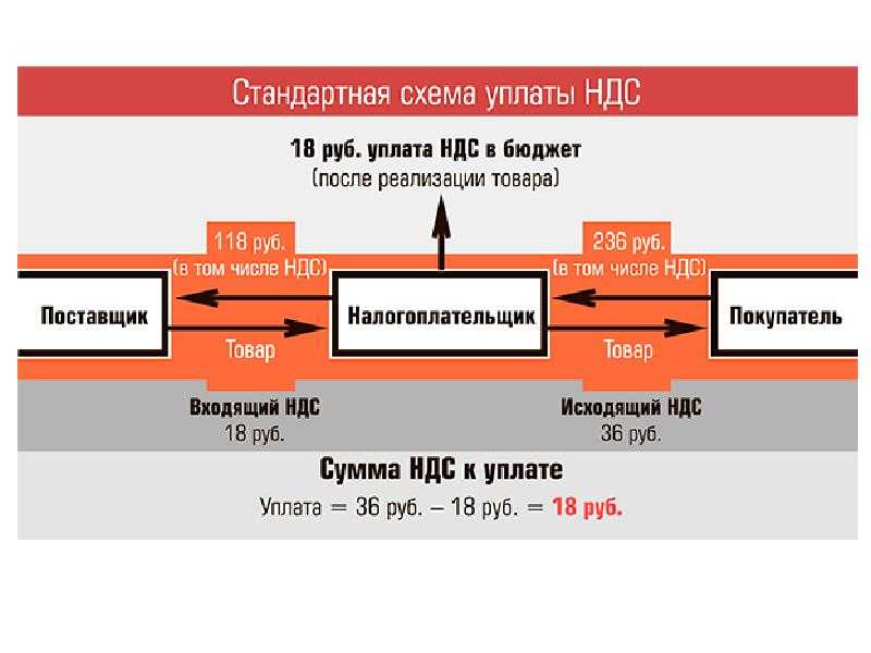 Реализация лома черных и цветных металлов: оформление, учет, налогообложение