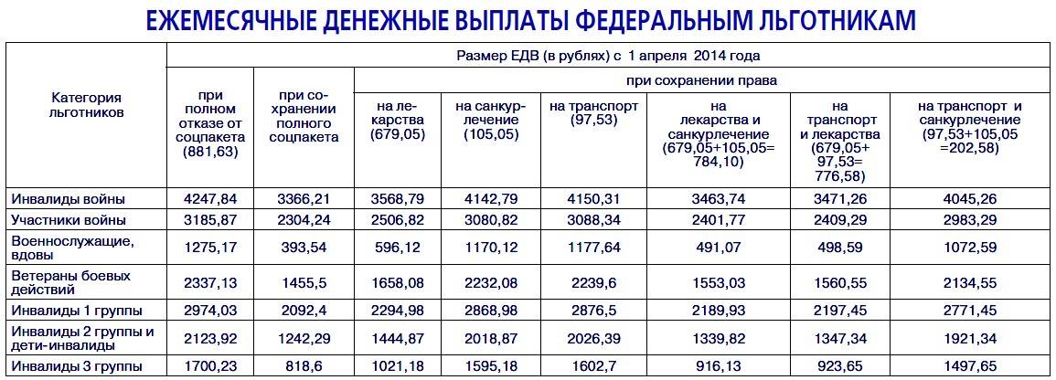 Льготы и выплаты ветеранам труда в 2022 году: кто может оформить, в каком размере и куда нужно обращаться?