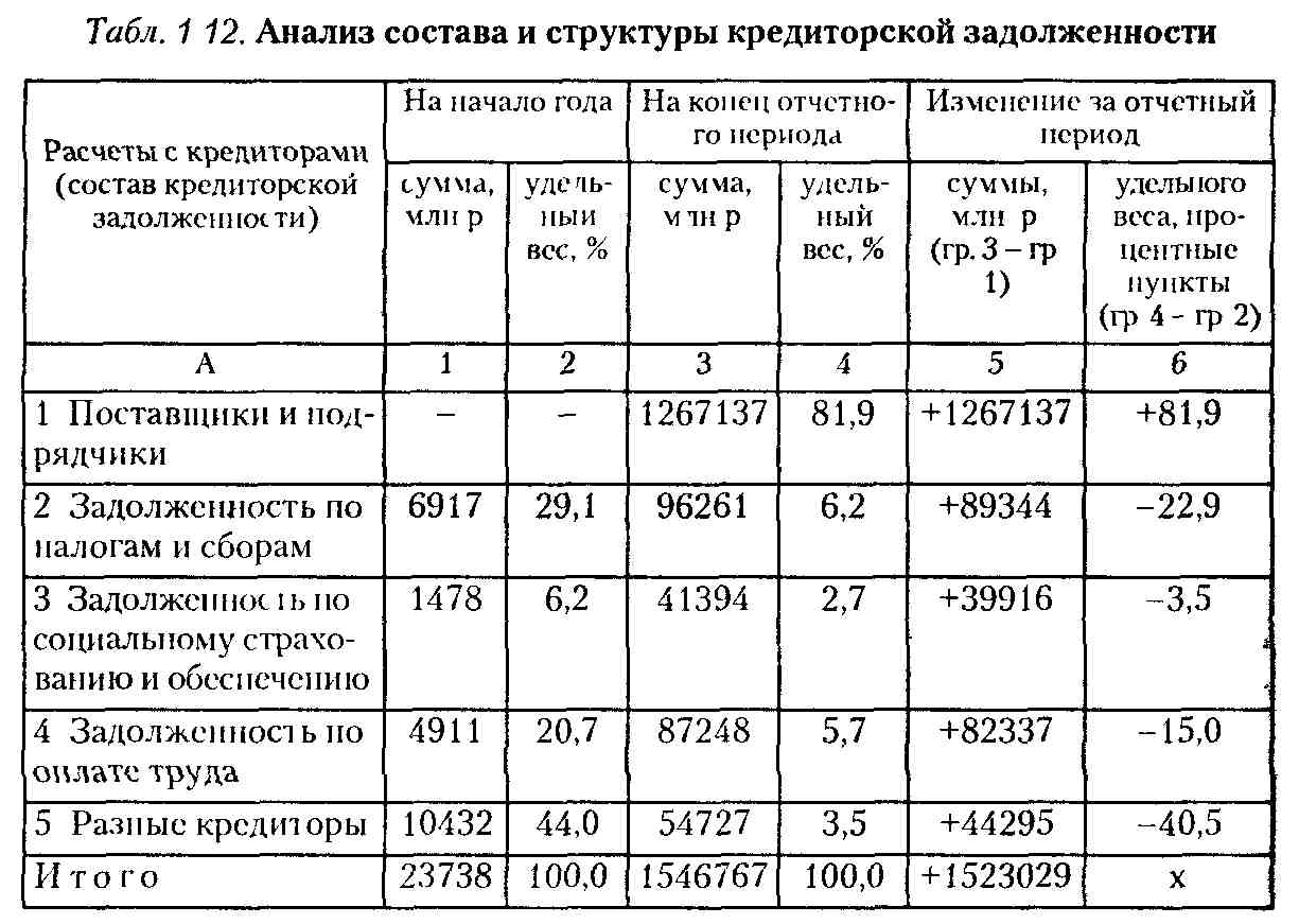 Как оформить и отразить в учете перевод долга