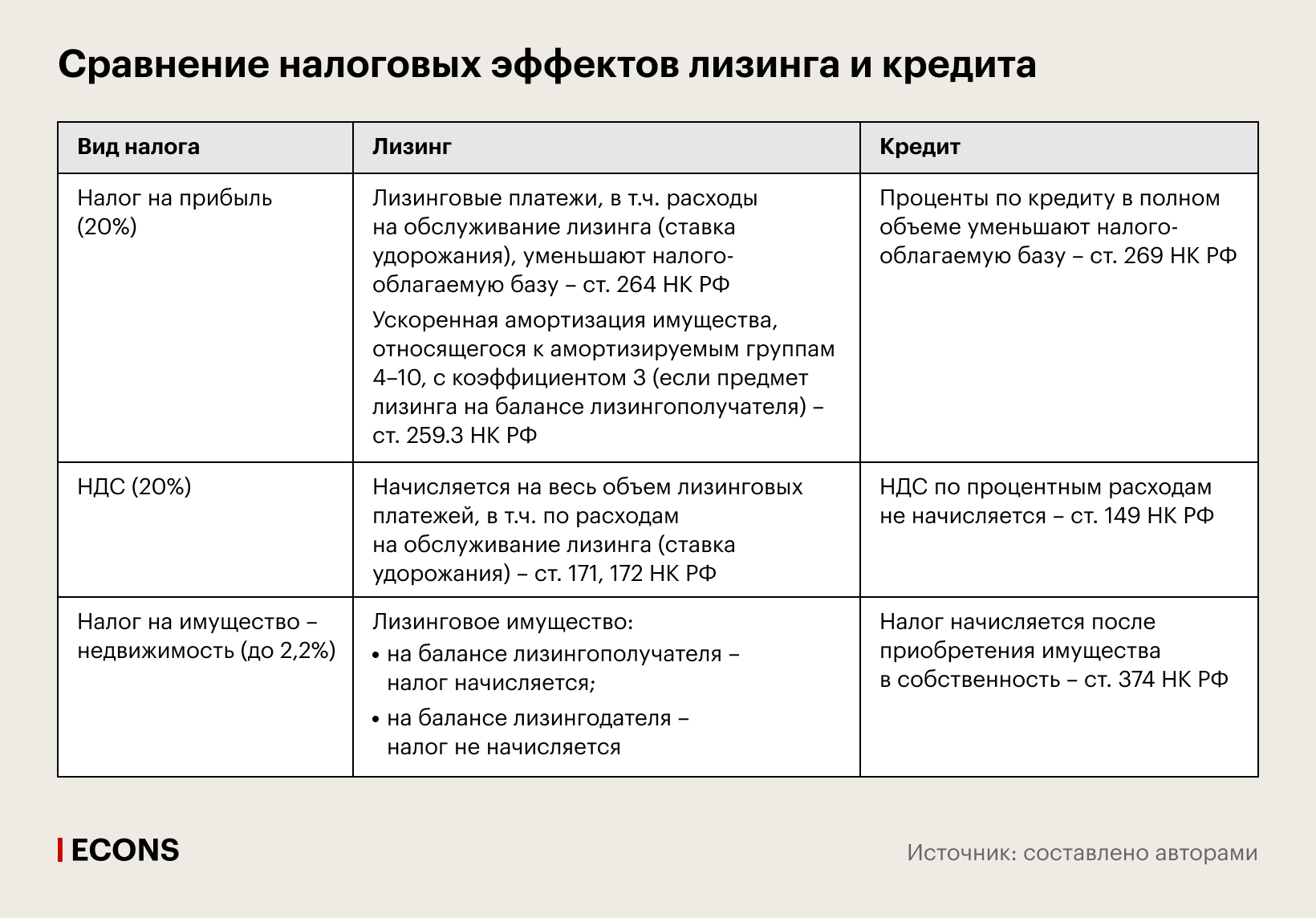 Налоговый учет лизингового имущества на балансе лизингополучателя - юридический советникъ