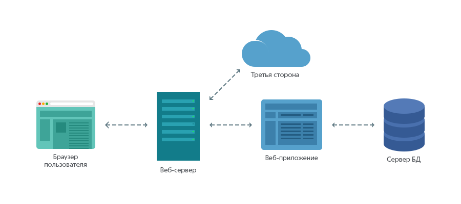 Правила составления бухгалтерской отчётности в 2024 году
