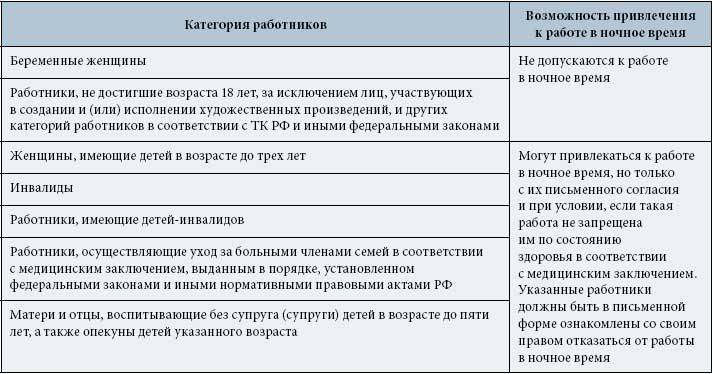 Оплата переработки при сменном графике работы - юридический советникъ