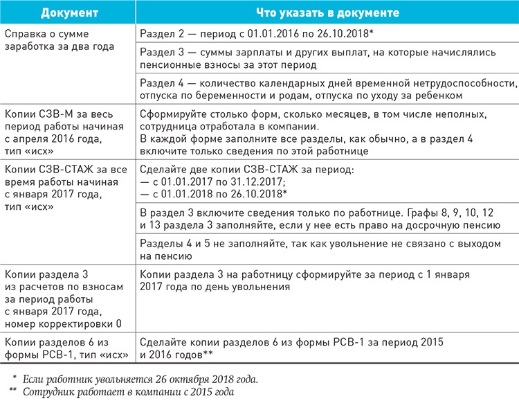 Отмененные справки 182н нужно продолжить выдавать – поручение роструда