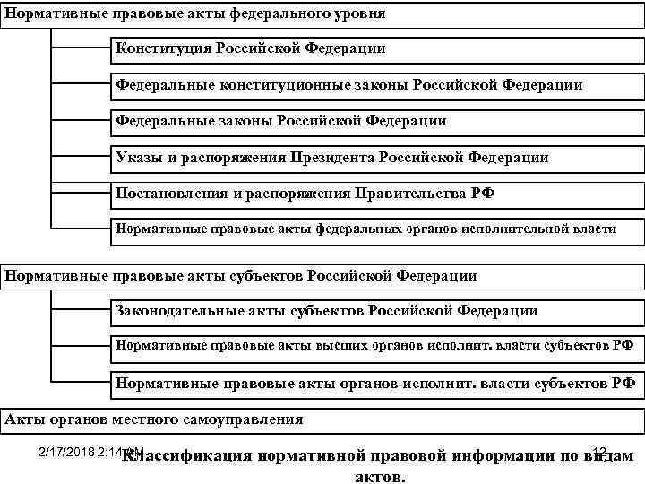 Масштабные поправки в нк рф: нововведения с 1 января 2024 года