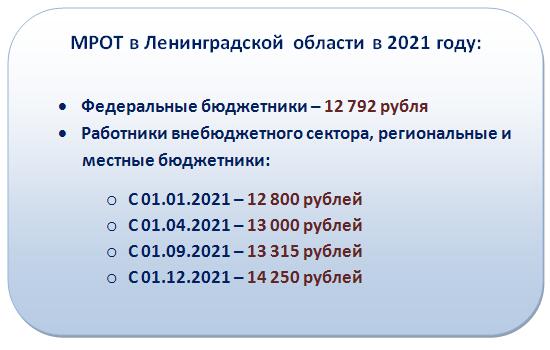 А вот в таблице мрот по всем регионам с 1 января 2024 года есть много интересного!