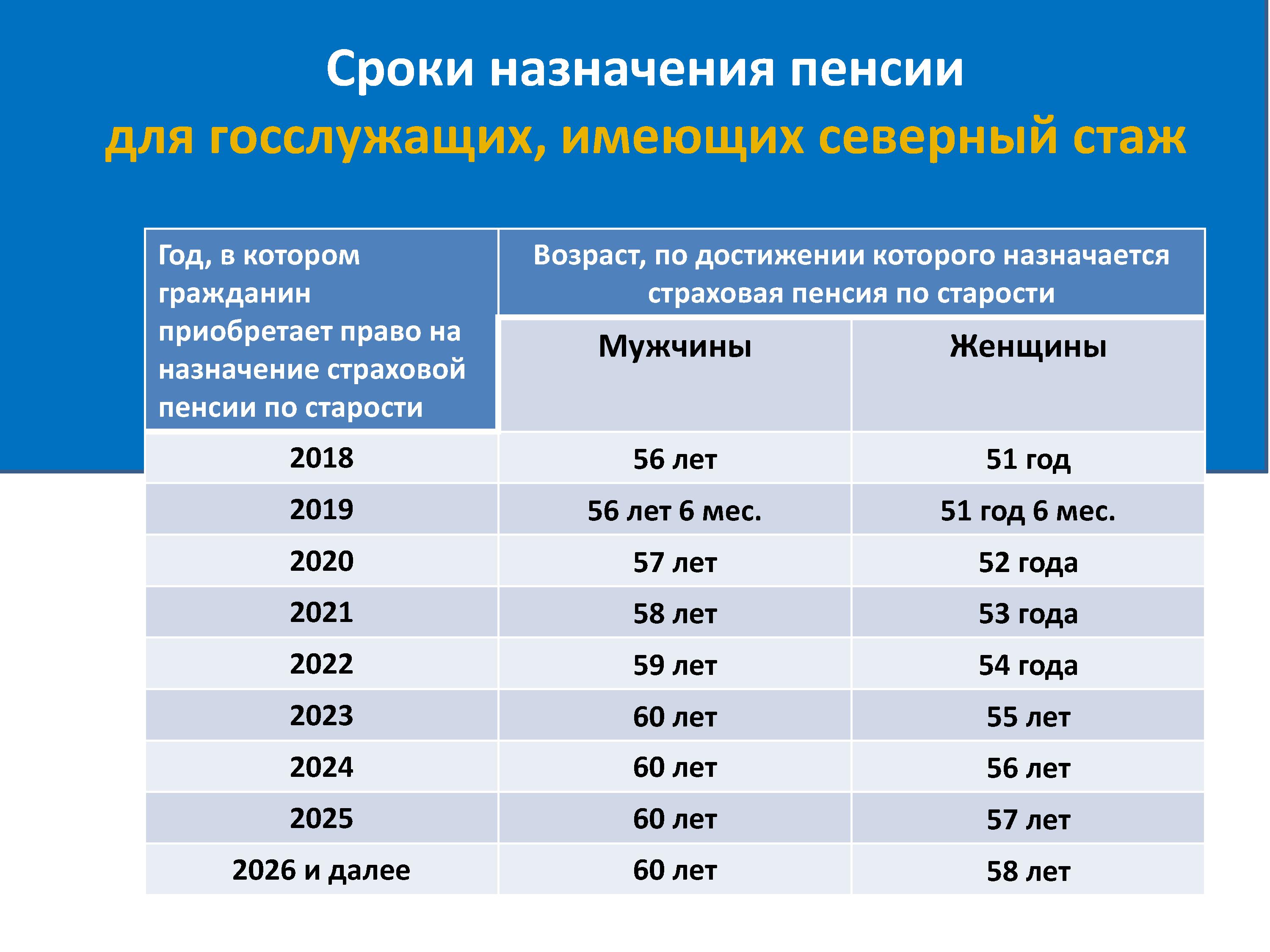 Досрочный выход на пенсию стажу 42 года: последние новости |