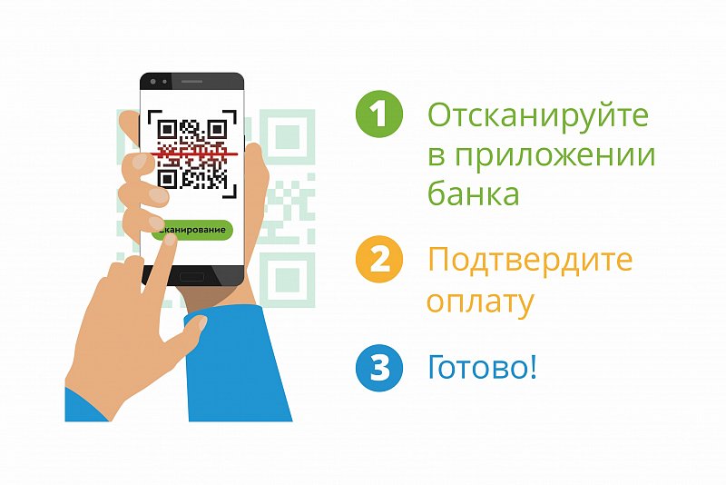 Настройка оплаты по системе быстрых платежей (сбп) через qr-код (на примере газпромбанка)