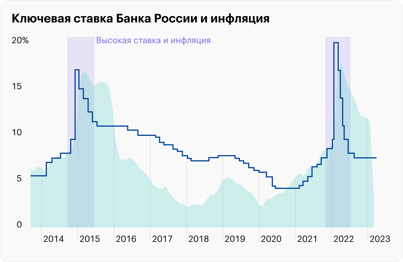 Ставка рефинансирования в 2024 сегодня и таблица, сайт цб рф