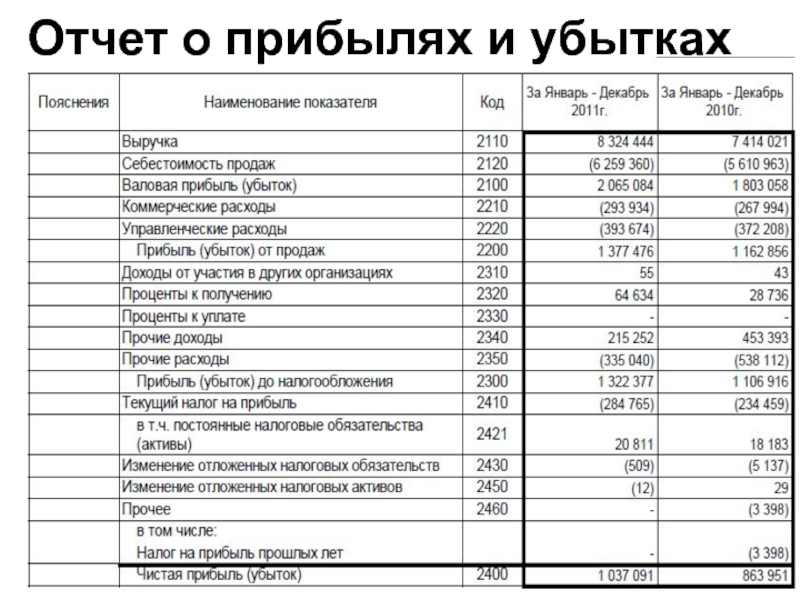 Быстрореализуемые активы ( а2) — активы, для обращения которых в наличные средства требуется определенное время — финансы и люди