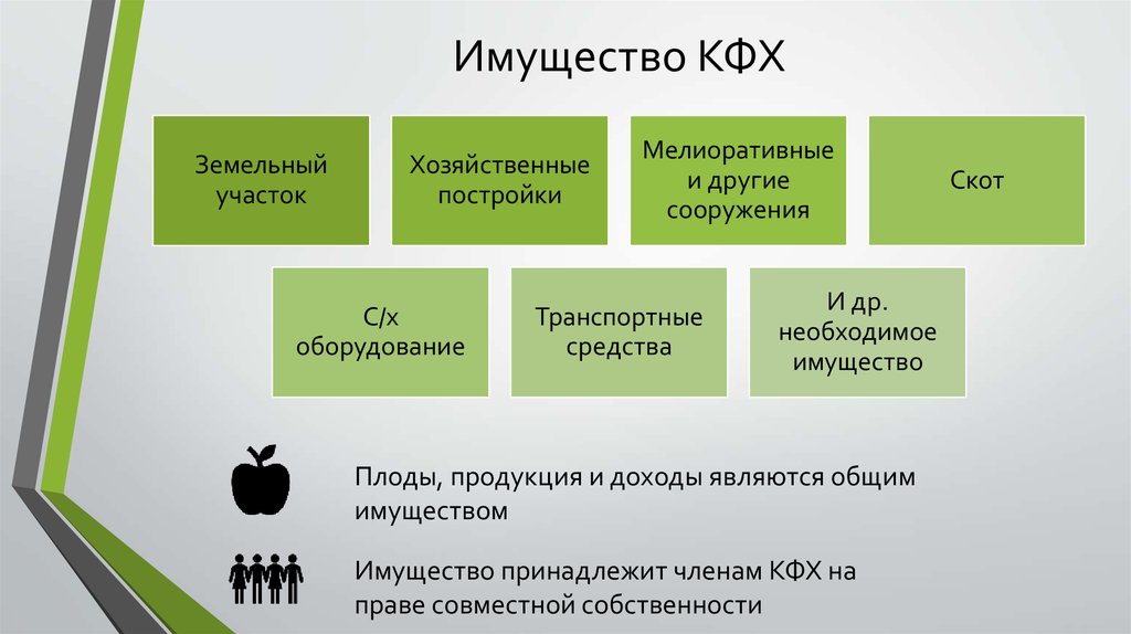 Регистрация кфх в 2021 году: пошаговая инструкция оформления деятельности крестьянско-фермерского хозяйства – аграрий
