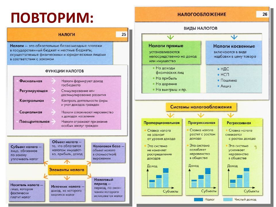 Налоговая ставка.