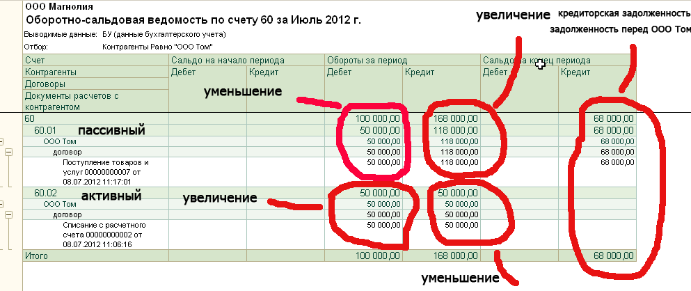 Что такое сальдо в бухгалтерии