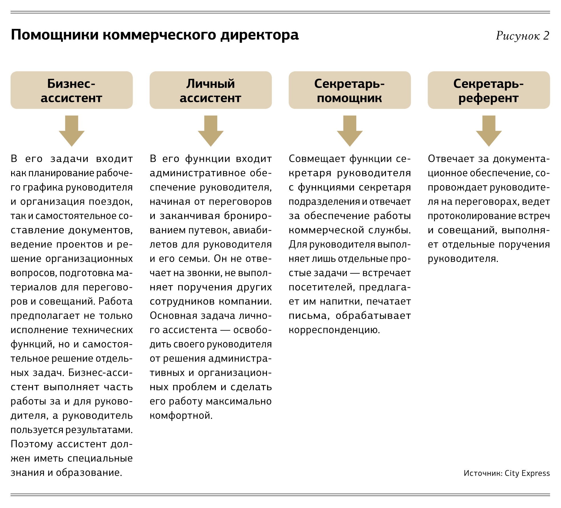 Коммерческий директор