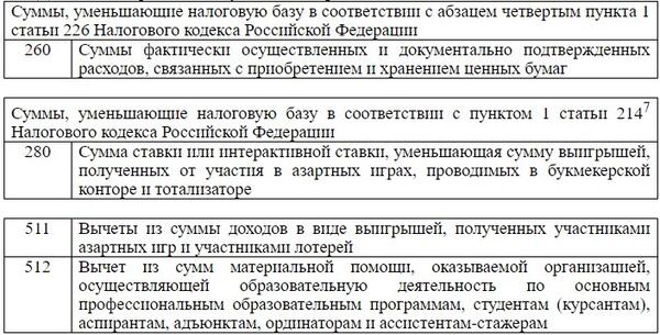 Какие изменения в кодах видов доходов и налоговых вычетов по НДФЛ и для справки о доходах и налоге физлица с 9 ноября 2024 Какие новые коды по приказу ФНС от 28 09 2024 номер ЕД 7 11 844 перечень