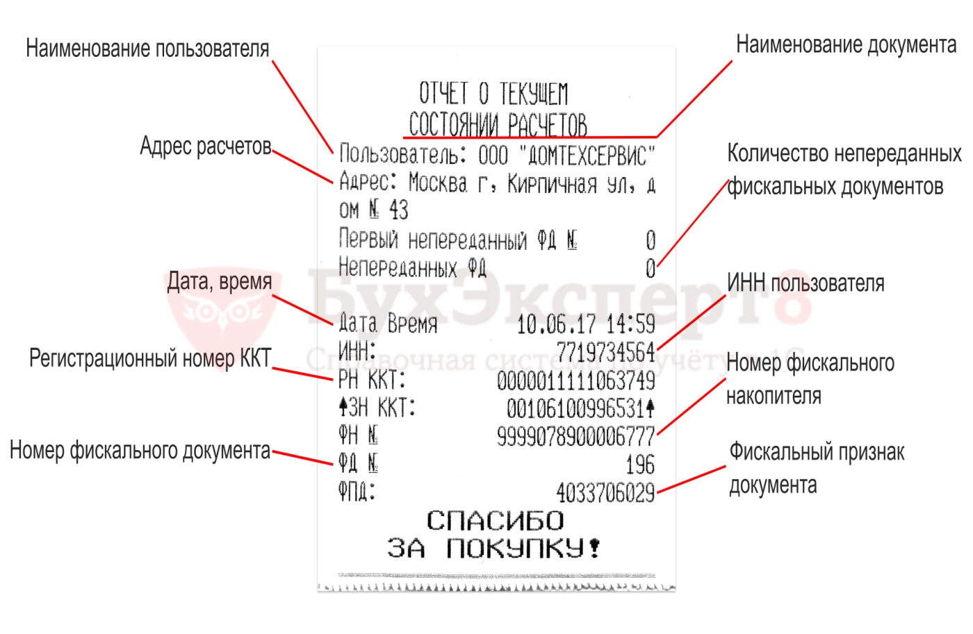 Где указан номер кассового чека - bazaznanie.ru