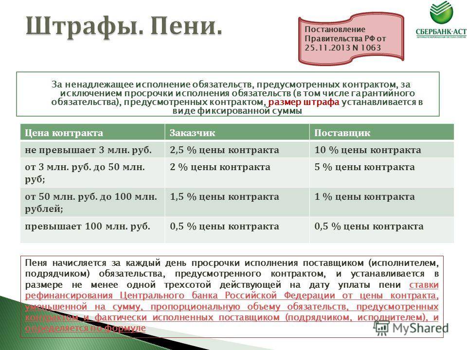 Внереализационные расходы пени и штрафы. расходы в виде процентов по долговым обязательствам. списание безнадежных долгов