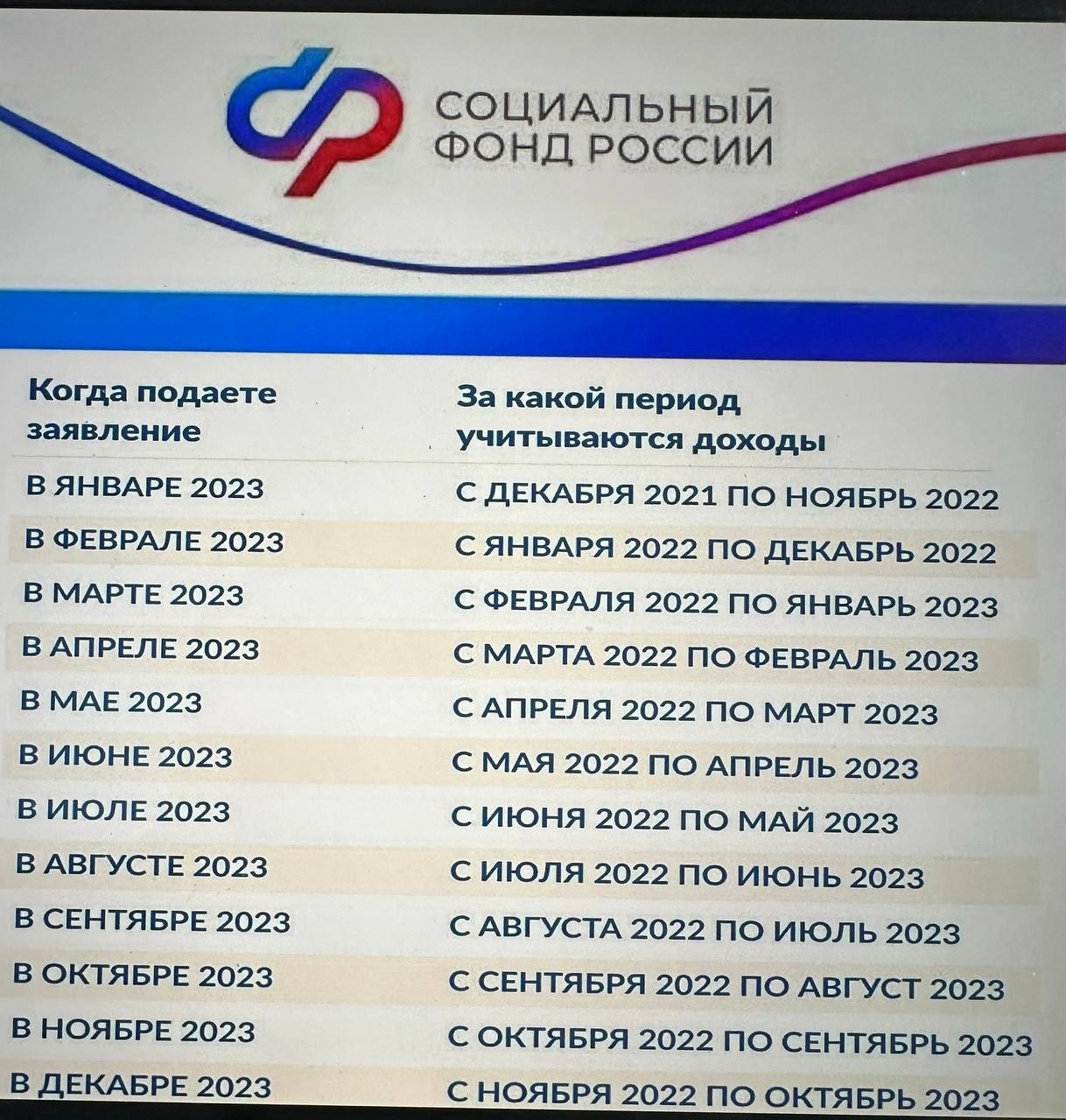 Какие будут детские выплаты в 2024 году в россии
