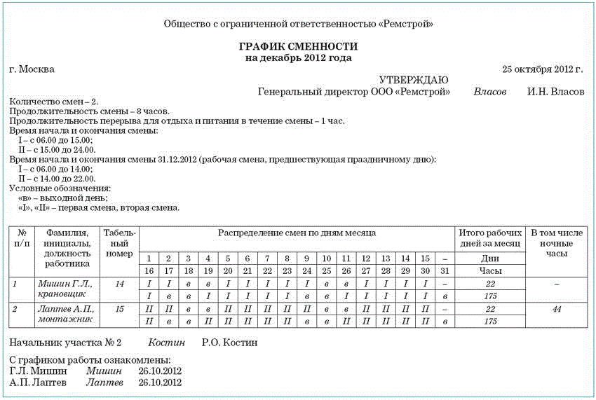 Скользящий график: что это такое