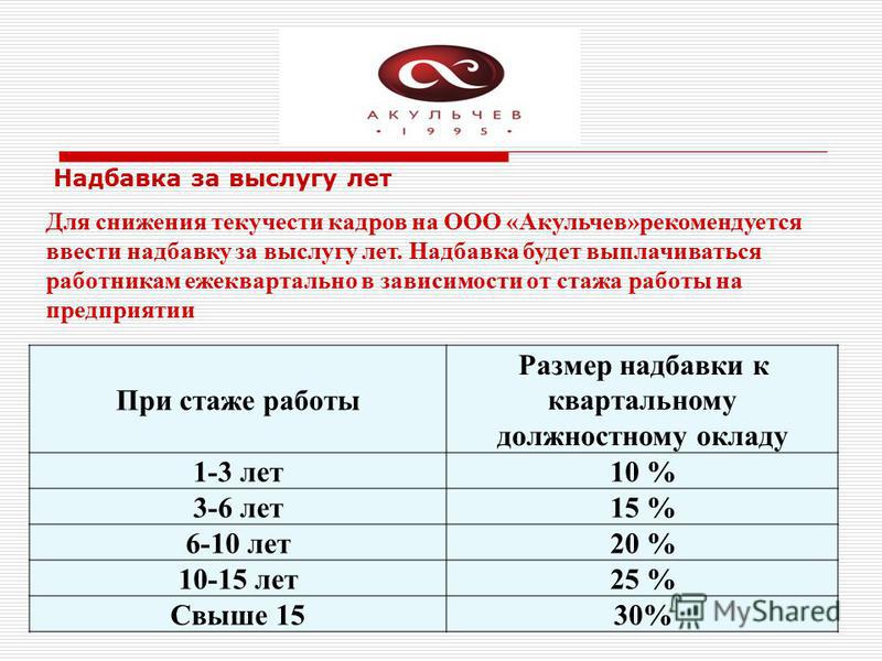 Надбавка за выслугу лет военнослужащим в 2024 году: размер, расчет