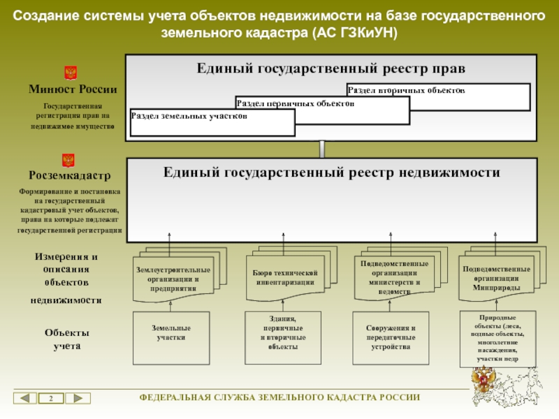Разъяснения фнс: что относить к движимому и недвижимому имуществу?