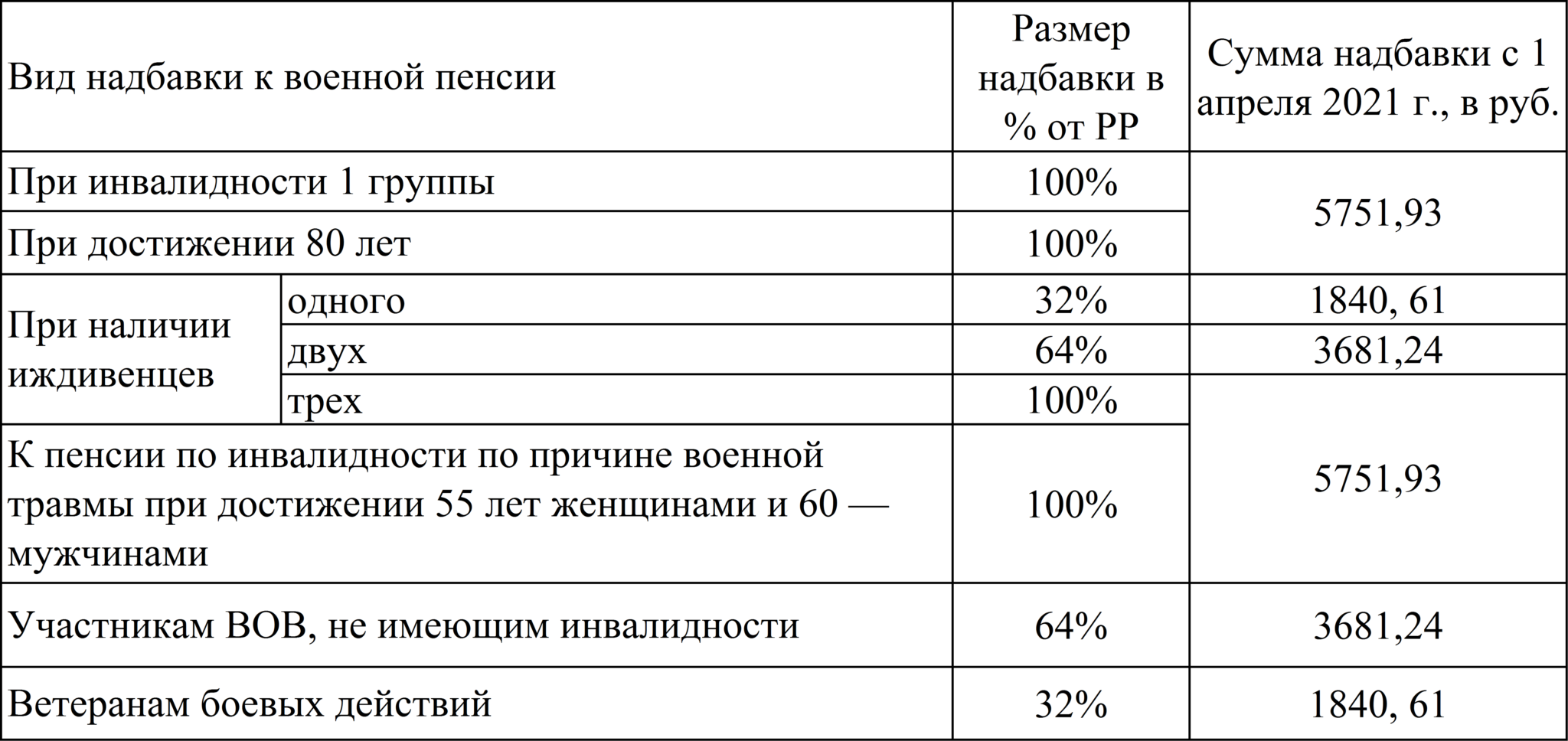 На сколько повысят военные пенсии пенсионерам с 2024 года какая будет прибавка Повышение пенсий и индексация пенсий военнослужащим